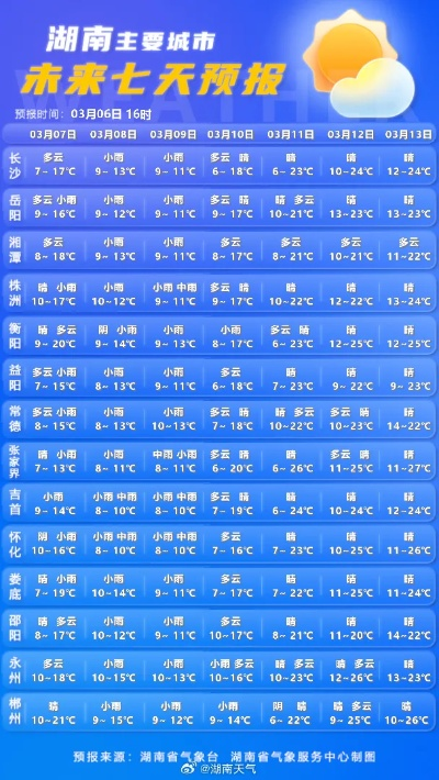 湖南长沙明天天气(湖南长沙未来15天天气预报) 湖南长沙明天天气(湖南长沙未来15天天气预报)