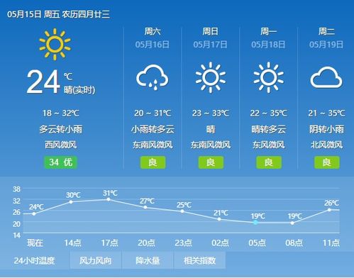 天气查询(天气查询15天天气预报) 天气查询(天气查询15天天气预报)