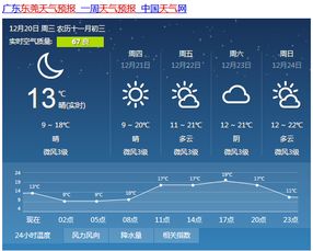 东莞天气预报（东莞天气预报最新）