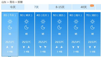 重庆天气预报15天（重庆天气预报15天准确一览表图片大全下载）