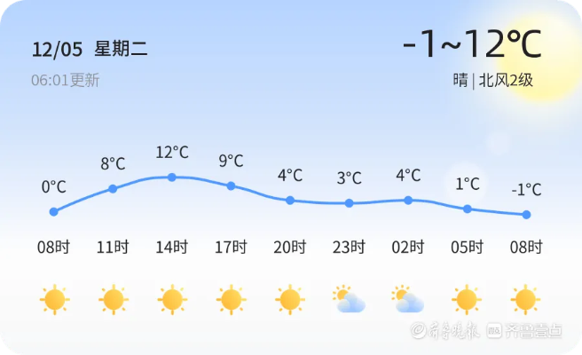 山东气温最近15天查询（山东气温最近15天查询情况）
