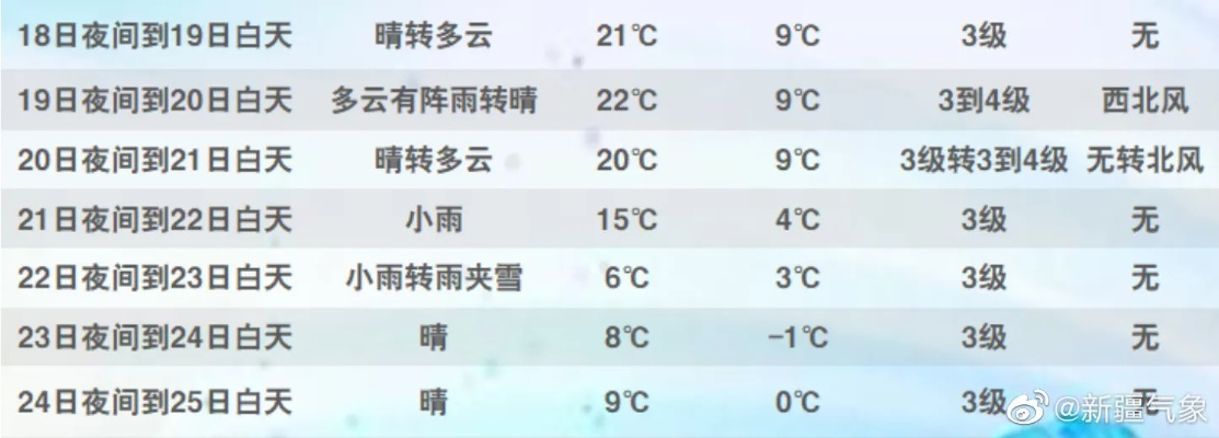 最新天气预报15天查询（下载天气预报15天查询免费）