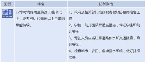 未来两小时下雨情况,精准预测如何改变我们的日常节奏 未来两小时下雨情况,精准预测如何改变我们的日常节奏