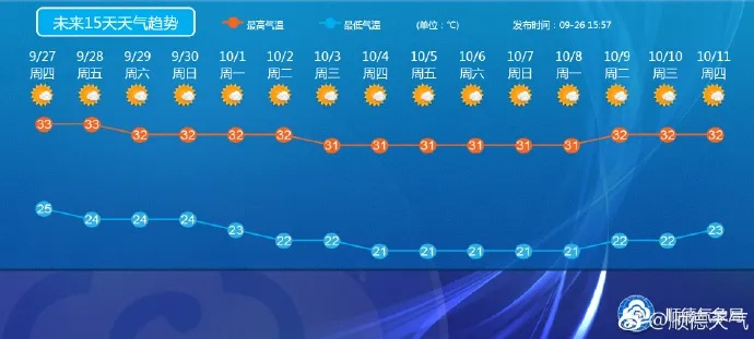 十五天气预报15天,规划生活,从读懂天气开始 十五天气预报15天,规划生活,从读懂天气开始