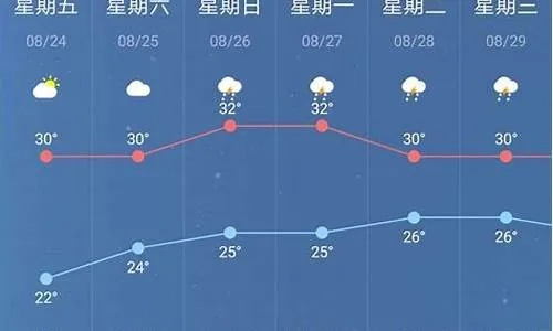萧县天气预报15天,掌握天气变化,从容安排生活 萧县天气预报15天,掌握天气变化,从容安排生活