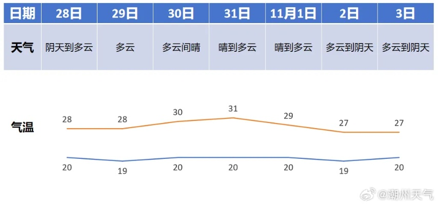 未来15天天气预报，掌握气候脉搏，从容规划每一天