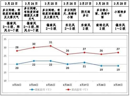 叙永天气预报，山城云雾间的冷暖密码