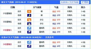 上海天气预报官网，城市气象服务的数字窗口