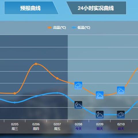 气象预报哪个最准确？一场关于概率与信任的科学探秘