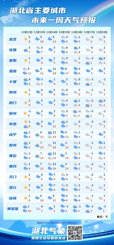 恩施天气预报，山城气象的温柔与狂野