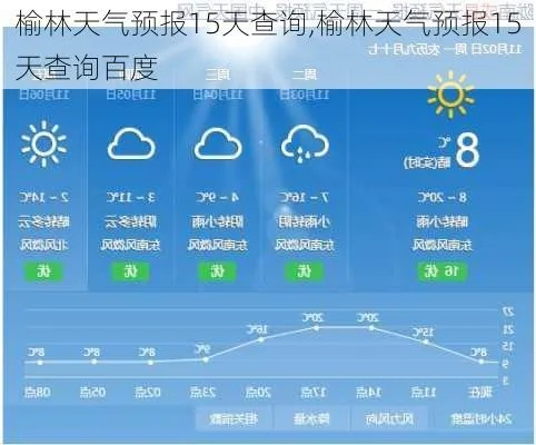 榆林天气预报,塞北风云变幻中的生活指南 榆林天气预报,塞北风云变幻中的生活指南