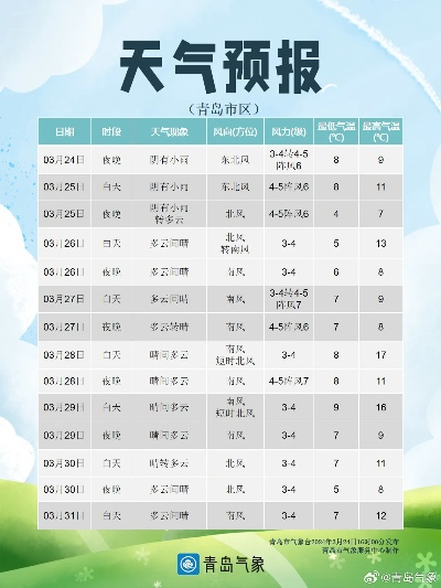 省内天气预报,冷暖先知,生活更从容 省内天气预报,冷暖先知,生活更从容