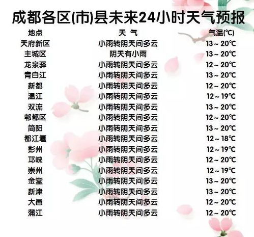 七天一周天气预报,生活节奏的晴雨表 七天一周天气预报,生活节奏的晴雨表