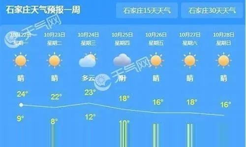 石家庄未来30天天气趋势分析,晴雨交替,气温波动明显 石家庄未来30天天气趋势分析,晴雨交替,气温波动明显