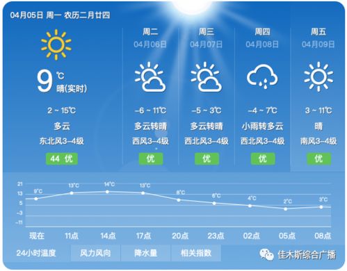 杭州天气网官网,解锁城市生活气象密码的智慧窗口 杭州天气网官网,解锁城市生活气象密码的智慧窗口