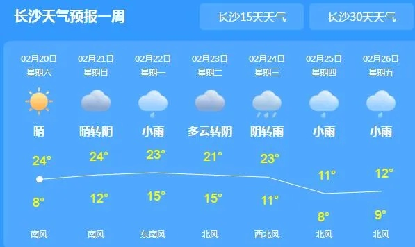 湖南未来15天天气趋势,晴雨交替频繁,气温波动明显 湖南未来15天天气趋势,晴雨交替频繁,气温波动明显