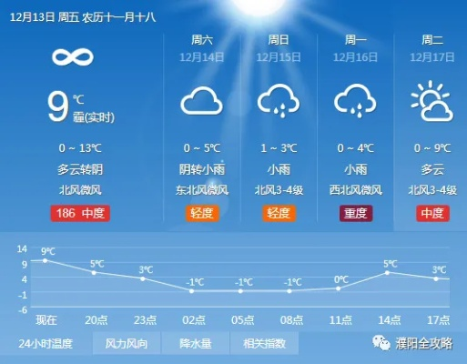 濮阳县天气预报，春日里的冷暖变奏与生活指南
