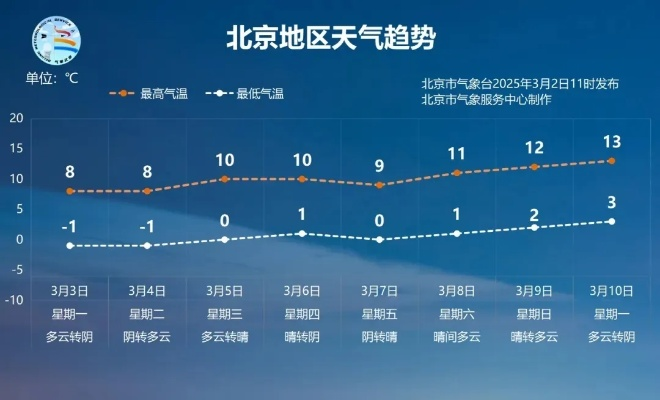 北京未来15天天气预报，秋意渐浓，气温波动需留意