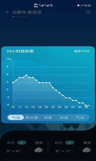 指尖上的晴雨表,24小时实时天气查询,让生活与天气同步 指尖上的晴雨表,24小时实时天气查询,让生活与天气同步