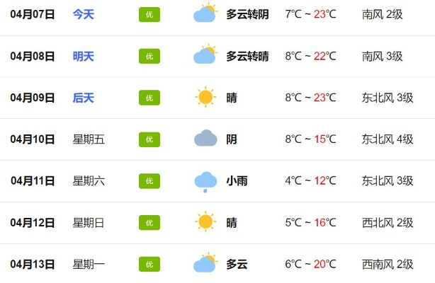 淮阳未来30天天气趋势详解,风雨冷暖早知晓 淮阳未来30天天气趋势详解,风雨冷暖早知晓