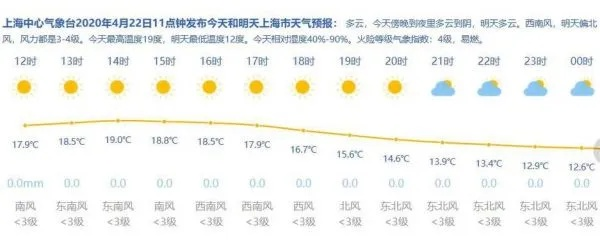 金坛天气预报,从气象数据到生活指南 金坛天气预报,从气象数据到生活指南
