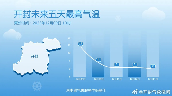 开封天气预报15天,秋意渐浓,晴雨交替需留意 开封天气预报15天,秋意渐浓,晴雨交替需留意