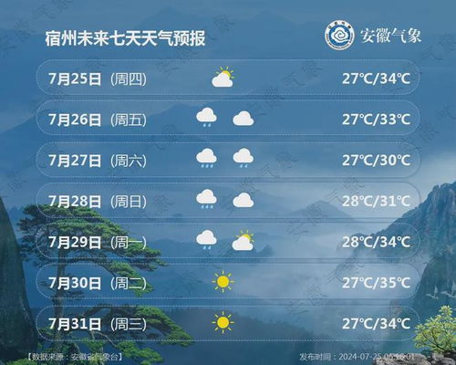 准的天气预报,到底有多难?从听天由命到算天改命 准的天气预报,到底有多难?从听天由命到算天改命