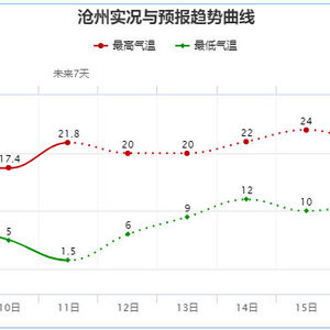 迁安未来15天天气趋势,气温波动明显,注意防风保暖 迁安未来15天天气趋势,气温波动明显,注意防风保暖