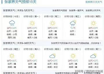 张家界天气预报15天景区天气,出行前必看的实用指南 张家界天气预报15天景区天气,出行前必看的实用指南