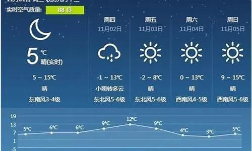 抚远天气预报，边境小城的晴雨表与生活指南