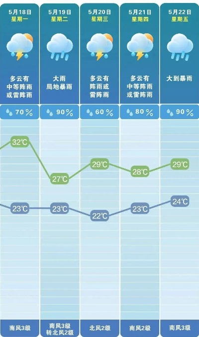 23号、24号、25号的天气 23号、24号、25号的天气