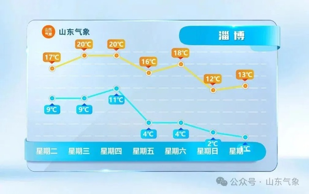 山东天气预报30天准确吗?深度解析长期预报的真相与使用技巧 山东天气预报30天准确吗?深度解析长期预报的真相与使用技巧