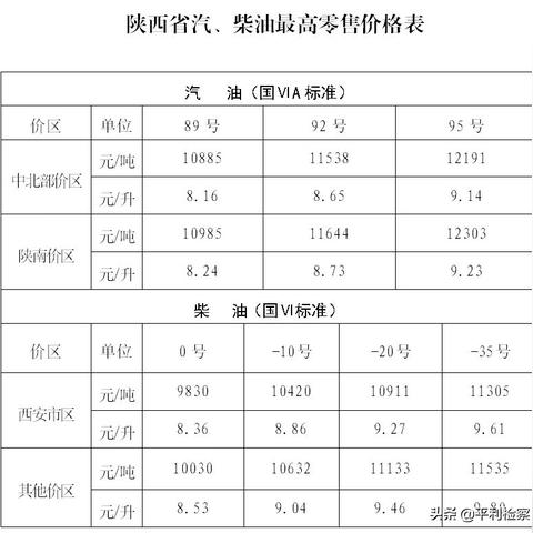 西安大暴雨最新通知今天，全市启动防汛应急响应，出行请注意安全