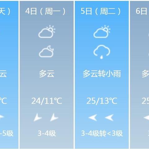 临沂天气预报15天查询，掌中气象，从容规划每一天
