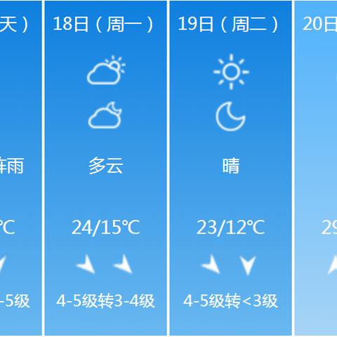 临沂天气预报15天查询，掌中气象，从容规划每一天