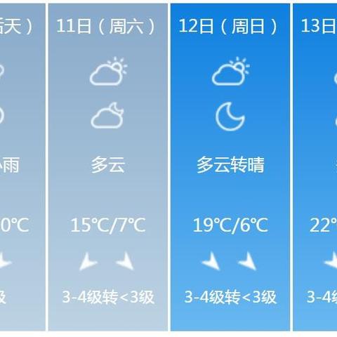 阜阳天气预报15天,掌握晴雨变化,从容安排每日生活 阜阳天气预报15天,掌握晴雨变化,从容安排每日生活