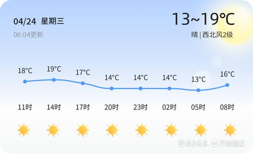 无锡天气预报15天,春日天气多变,出行请留意 无锡天气预报15天,春日天气多变,出行请留意