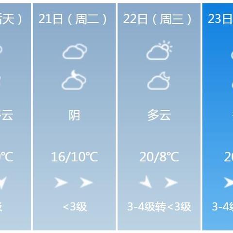洛阳天气预报30天,一场与时光对话的旅程 洛阳天气预报30天,一场与时光对话的旅程