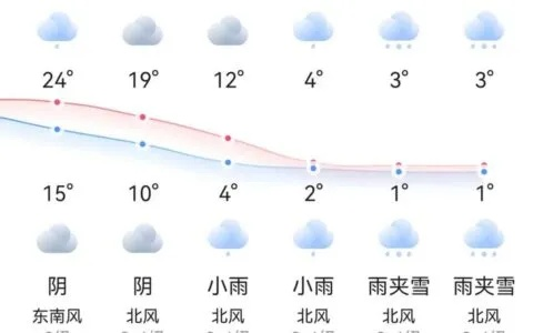 未来十五天，天气剧本如何演变？一文看透趋势与生活攻略