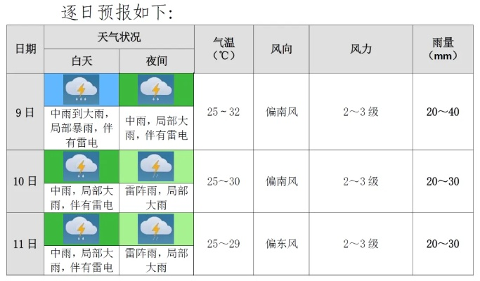 短时预报,捕捉天气的瞬息之变 短时预报,捕捉天气的瞬息之变