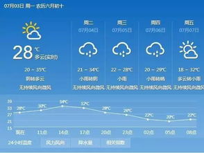 未来天气预报15天,科技如何让天意变得更可预测? 未来天气预报15天,科技如何让天意变得更可预测?