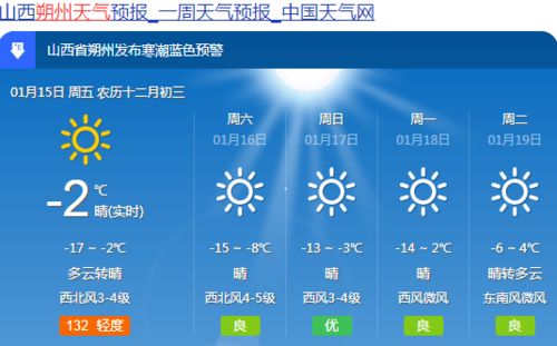 未来天气预报15天,科技如何让天意变得更可预测? 未来天气预报15天,科技如何让天意变得更可预测?