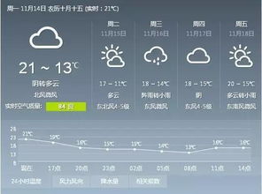 北京天气15天预报,掌握未来半月风云,从容应对季节变幻 北京天气15天预报,掌握未来半月风云,从容应对季节变幻