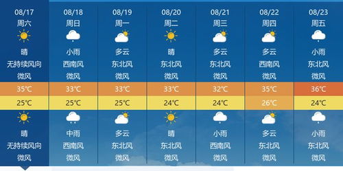 江苏未来一周天气前瞻，晴雨交替，气温波动需留意