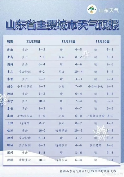 山东聊城天气预报,一座水城的四季呼吸 山东聊城天气预报,一座水城的四季呼吸