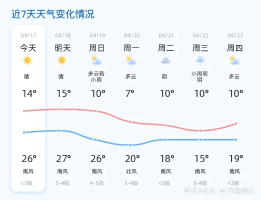 山东聊城天气预报,一座水城的四季呼吸 山东聊城天气预报,一座水城的四季呼吸