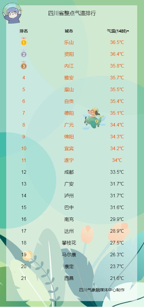 深圳未来15天天气预报，晴热与雷雨交替，市民需注意防暑防局地强降水