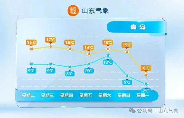 山东天气最新消息，强冷空气来袭，多地气温骤降，注意防寒保暖