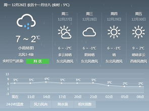 合肥天气预报30天，初夏气候多变，市民出行需留意