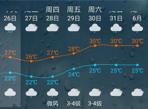 福清天气预报,倾听海风与天穹的私语 福清天气预报,倾听海风与天穹的私语